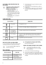 Предварительный просмотр 6 страницы Zanussi ZOU20311WU User Manual