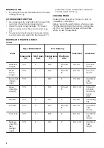 Предварительный просмотр 8 страницы Zanussi ZOU20311WU User Manual