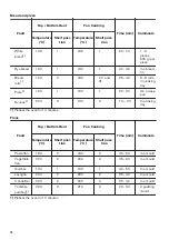 Предварительный просмотр 10 страницы Zanussi ZOU20311WU User Manual