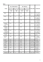 Предварительный просмотр 11 страницы Zanussi ZOU20311WU User Manual