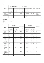 Предварительный просмотр 12 страницы Zanussi ZOU20311WU User Manual