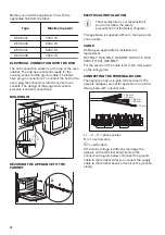 Предварительный просмотр 16 страницы Zanussi ZOU20311WU User Manual