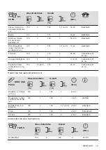 Preview for 13 page of Zanussi ZOU20311XU User Manual