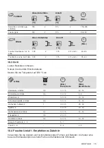 Preview for 15 page of Zanussi ZOU20311XU User Manual