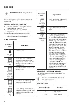 Предварительный просмотр 6 страницы Zanussi ZOU20612XU User Manual