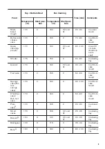 Предварительный просмотр 9 страницы Zanussi ZOU20612XU User Manual