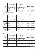 Предварительный просмотр 11 страницы Zanussi ZOU20612XU User Manual