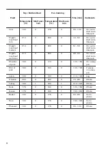 Предварительный просмотр 12 страницы Zanussi ZOU20612XU User Manual