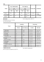 Предварительный просмотр 13 страницы Zanussi ZOU20612XU User Manual