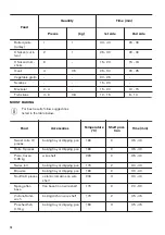 Предварительный просмотр 14 страницы Zanussi ZOU20612XU User Manual