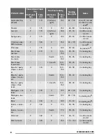 Предварительный просмотр 8 страницы Zanussi ZOU30601 User Manual