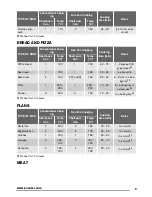 Предварительный просмотр 9 страницы Zanussi ZOU30601 User Manual