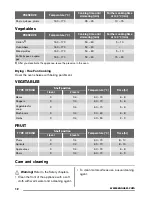 Предварительный просмотр 12 страницы Zanussi ZOU30601 User Manual