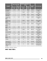 Предварительный просмотр 25 страницы Zanussi ZOU30601 User Manual