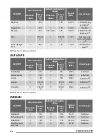 Предварительный просмотр 26 страницы Zanussi ZOU30601 User Manual