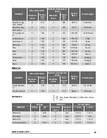 Предварительный просмотр 27 страницы Zanussi ZOU30601 User Manual