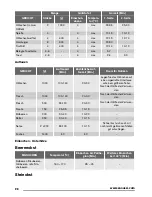 Предварительный просмотр 28 страницы Zanussi ZOU30601 User Manual