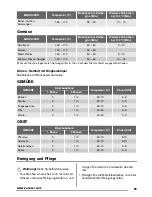 Предварительный просмотр 29 страницы Zanussi ZOU30601 User Manual