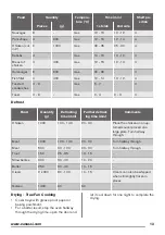 Предварительный просмотр 13 страницы Zanussi ZOU30601XK User Manual