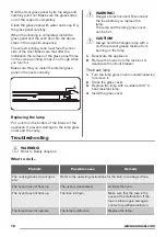 Предварительный просмотр 16 страницы Zanussi ZOU30601XK User Manual