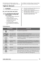 Предварительный просмотр 25 страницы Zanussi ZOU30601XK User Manual