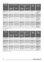 Предварительный просмотр 30 страницы Zanussi ZOU30601XK User Manual