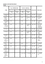 Предварительный просмотр 9 страницы Zanussi ZOU30601XU User Manual