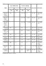 Предварительный просмотр 10 страницы Zanussi ZOU30601XU User Manual