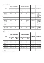 Предварительный просмотр 11 страницы Zanussi ZOU30601XU User Manual