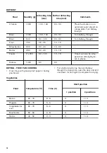 Предварительный просмотр 14 страницы Zanussi ZOU30601XU User Manual