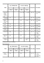 Preview for 12 page of Zanussi ZOU35902XU User Manual