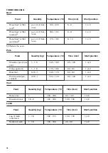 Preview for 16 page of Zanussi ZOU35902XU User Manual