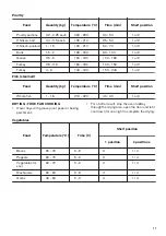 Предварительный просмотр 17 страницы Zanussi ZOU35902XU User Manual