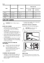 Preview for 18 page of Zanussi ZOU35902XU User Manual