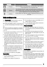 Предварительный просмотр 5 страницы Zanussi ZOU362 User Manual