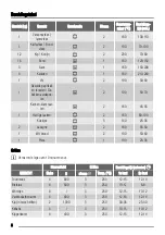 Предварительный просмотр 6 страницы Zanussi ZOU362 User Manual