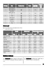 Предварительный просмотр 25 страницы Zanussi ZOU362 User Manual