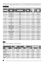 Предварительный просмотр 34 страницы Zanussi ZOU362 User Manual