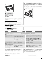 Предварительный просмотр 13 страницы Zanussi ZOU364 User Manual