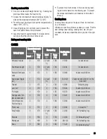 Предварительный просмотр 21 страницы Zanussi ZOU364 User Manual