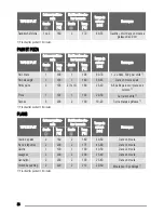 Предварительный просмотр 36 страницы Zanussi ZOU364 User Manual