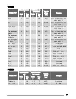 Предварительный просмотр 37 страницы Zanussi ZOU364 User Manual