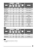 Предварительный просмотр 51 страницы Zanussi ZOU364 User Manual