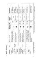 Preview for 12 page of Zanussi ZP 3626 Instruction Booklet