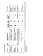 Preview for 11 page of Zanussi ZP3414 Instruction Booklet