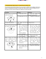 Предварительный просмотр 12 страницы Zanussi ZPA31411AF Important User'S Manual