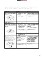 Предварительный просмотр 13 страницы Zanussi ZPA31411AF Important User'S Manual