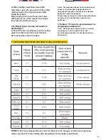 Предварительный просмотр 17 страницы Zanussi ZPA31411AF Important User'S Manual