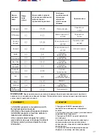 Предварительный просмотр 18 страницы Zanussi ZPA31411AF Important User'S Manual