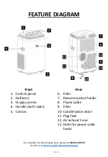 Предварительный просмотр 6 страницы Zanussi ZPAC9002 Manual